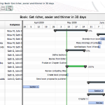 Gantt Chart view