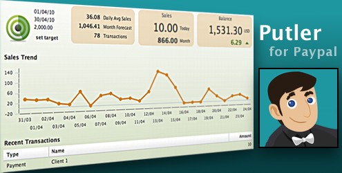 Putler: Paypal Reporting, Monitoring and Planning tool for Windows, Linux and Mac