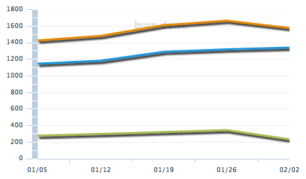 burndown-chart