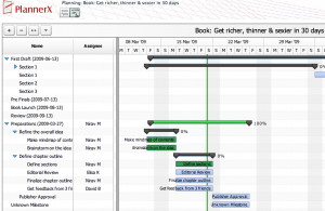 Gantt Chart in PlannerX - v1