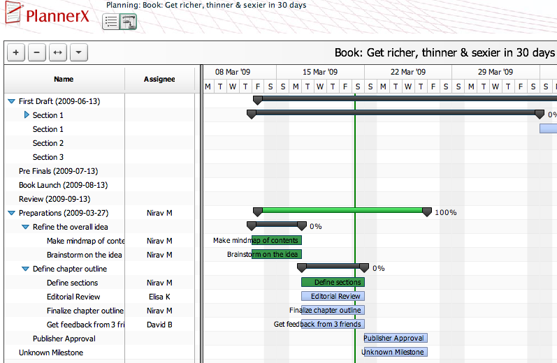 Gantt Chart Symbols Milestone