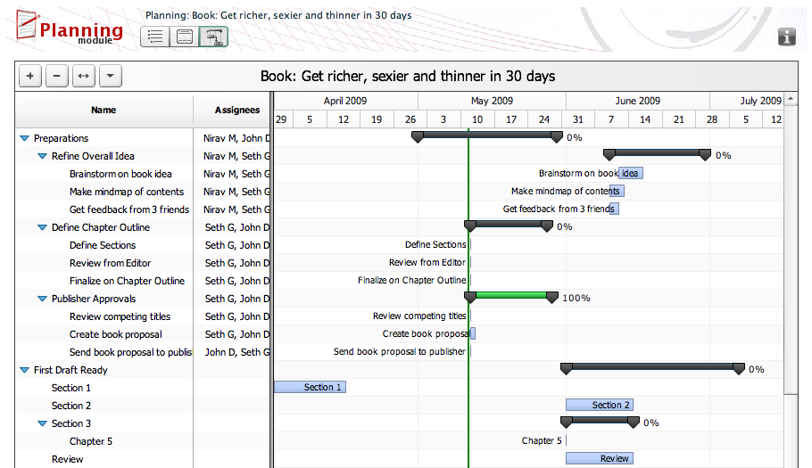 Activecollab Gantt Chart