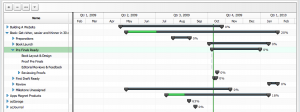 Multi Project Gantt Charts
