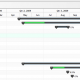 Multi Project Gantt Charts