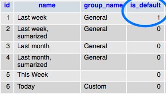 Entries from acx_time_reports table