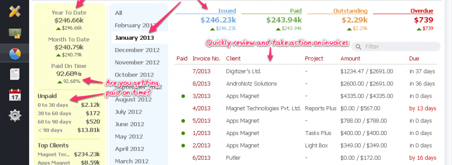 NEW: Invoices and Financial Reporting for activeCollab
