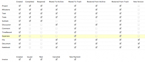 Activity Filter
