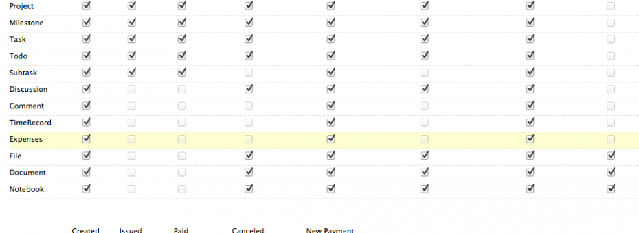 Notifications Plus activity Filter