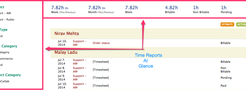 Time Reports Plus at a glance